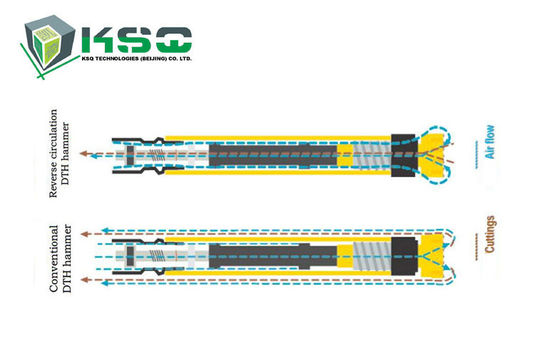 CNC филируя вниз с пробки переходники инструментов DTH отверстия сверля для молотка DTHF335